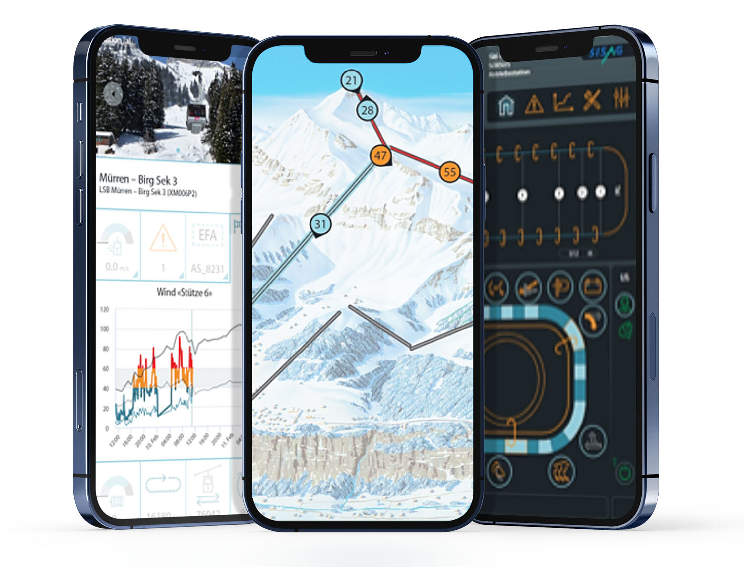 Siscontrol leitstelle