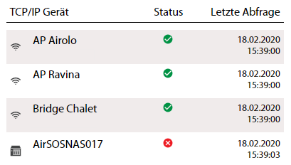 Siscontrol netzwerkmonitoring