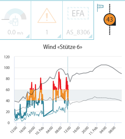 Siscontrol seilbahndaten